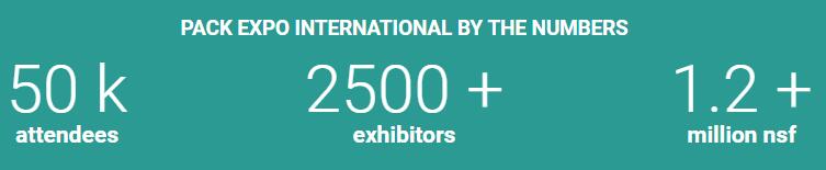 按数字包装世博会